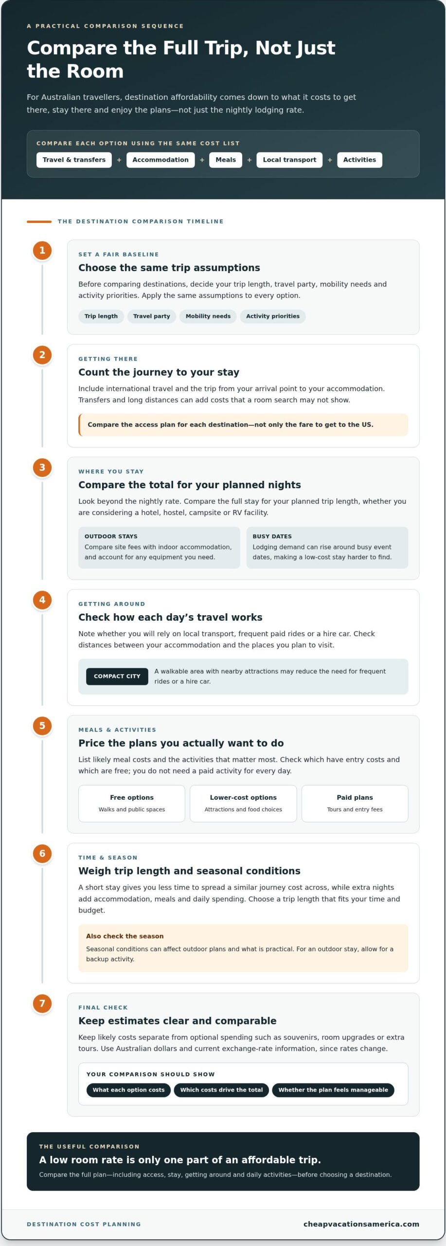 Affordable US Destinations: How to Find a Lower-Cost Trip in 2026