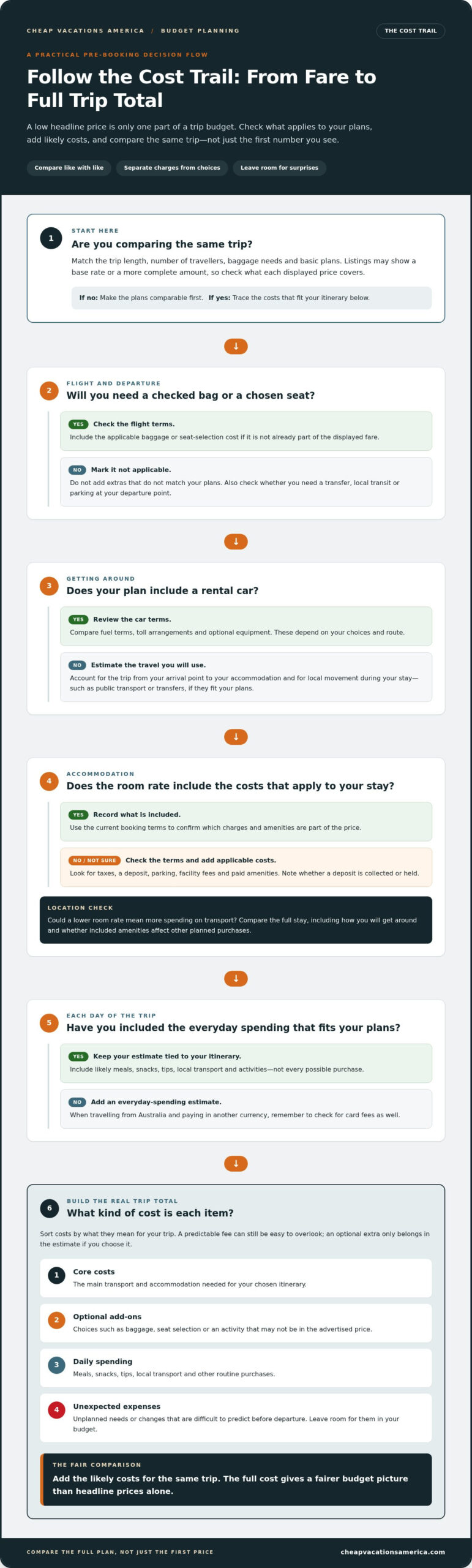 Hidden Costs of Budget Travel: What to Plan for in 2026